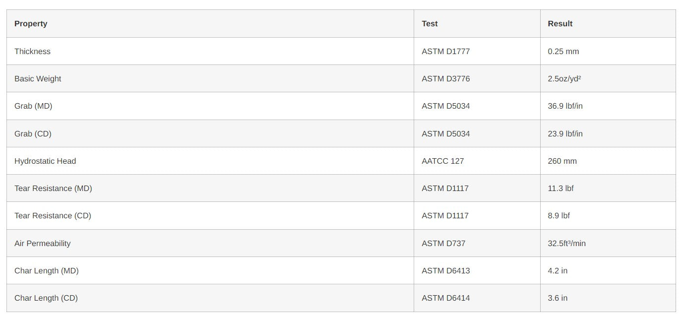 ProDisposableCoveralls-Comply