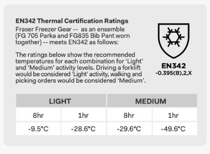Thermal Certifications Ratings